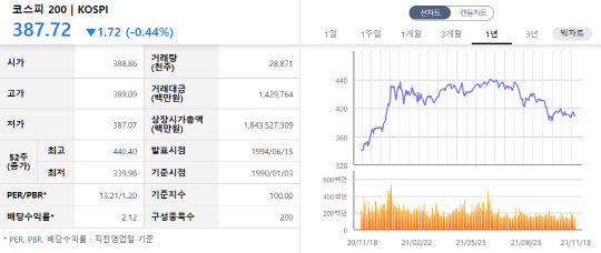 한국거래소 코스피200지수 종합정보
